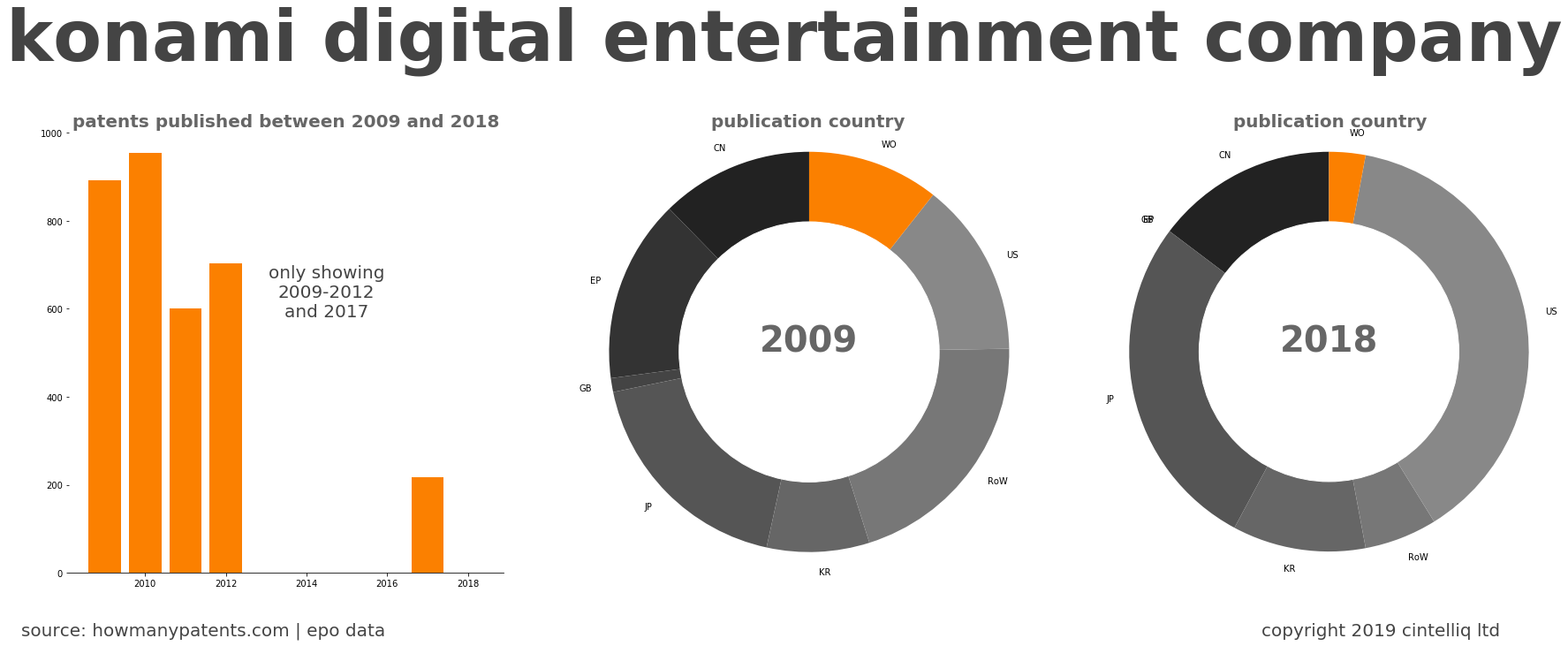 summary of patents for Konami Digital Entertainment Company