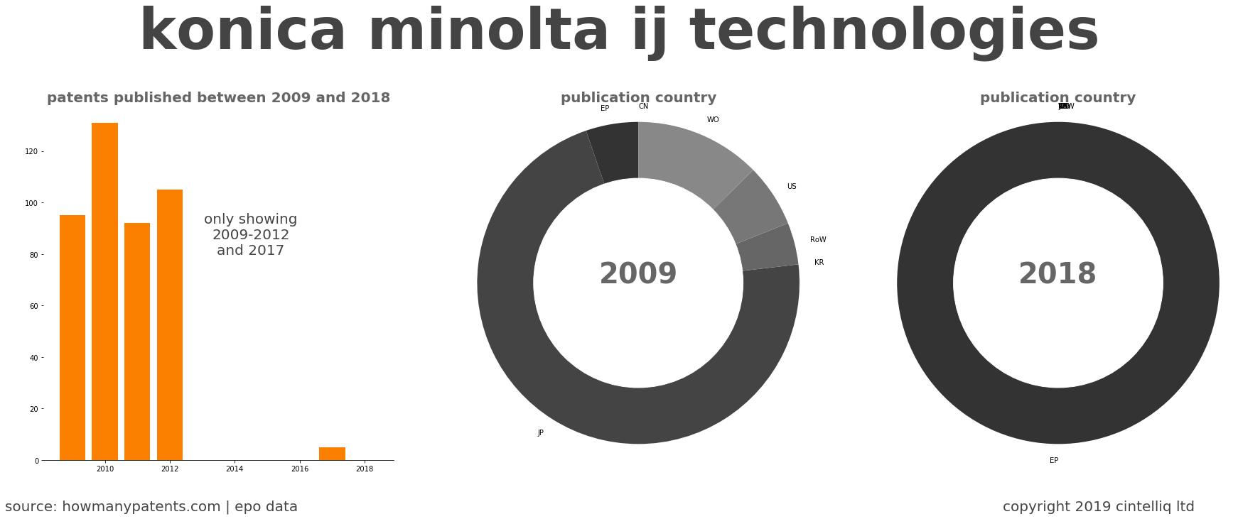 summary of patents for Konica Minolta Ij Technologies
