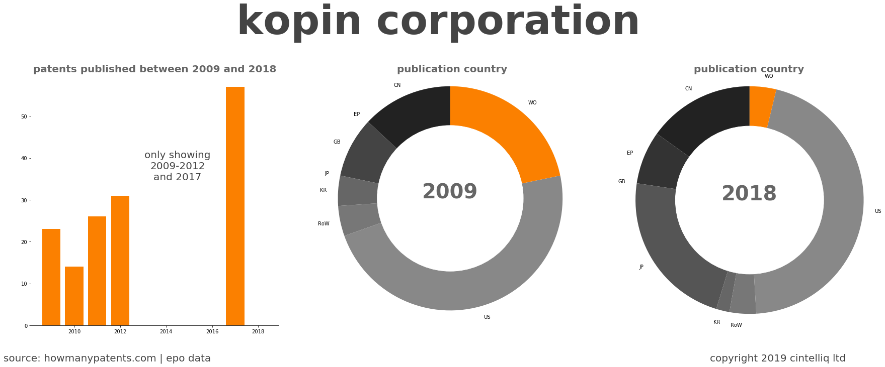 summary of patents for Kopin Corporation