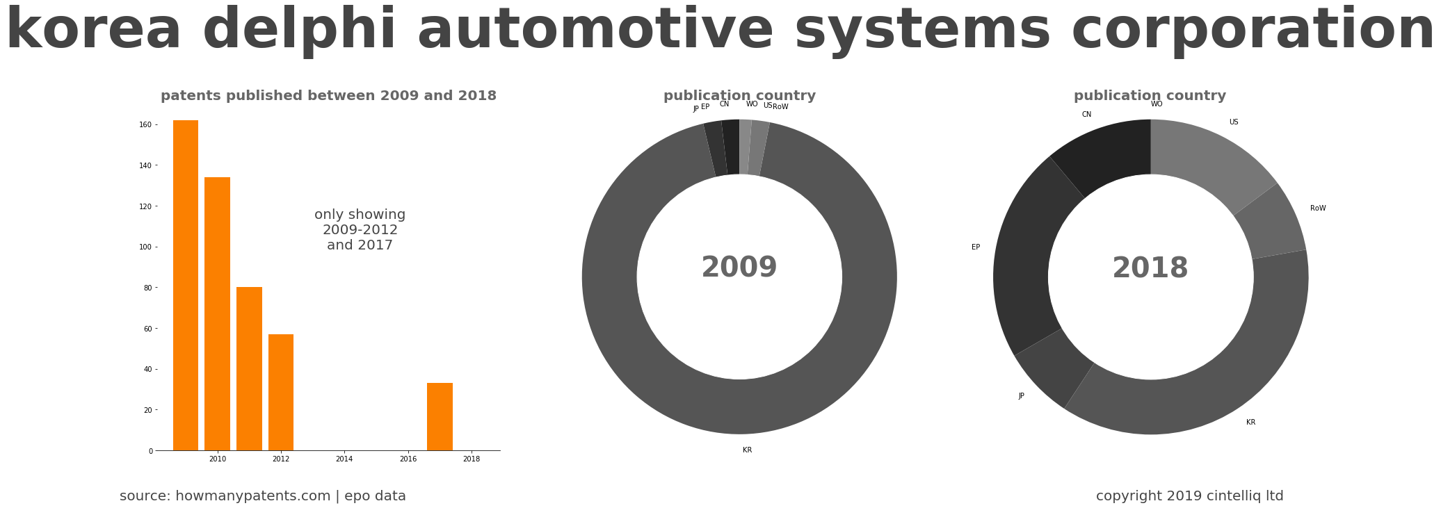 summary of patents for Korea Delphi Automotive Systems Corporation