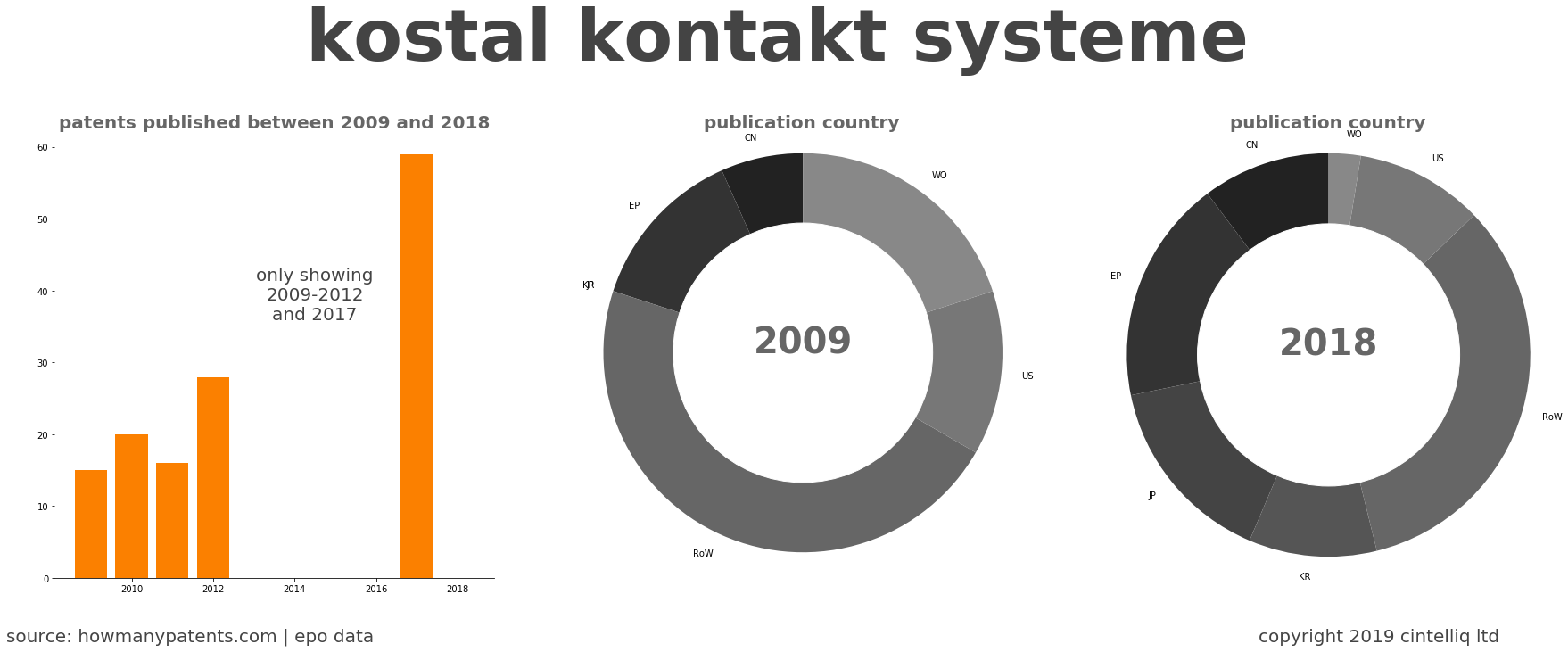 summary of patents for Kostal Kontakt Systeme