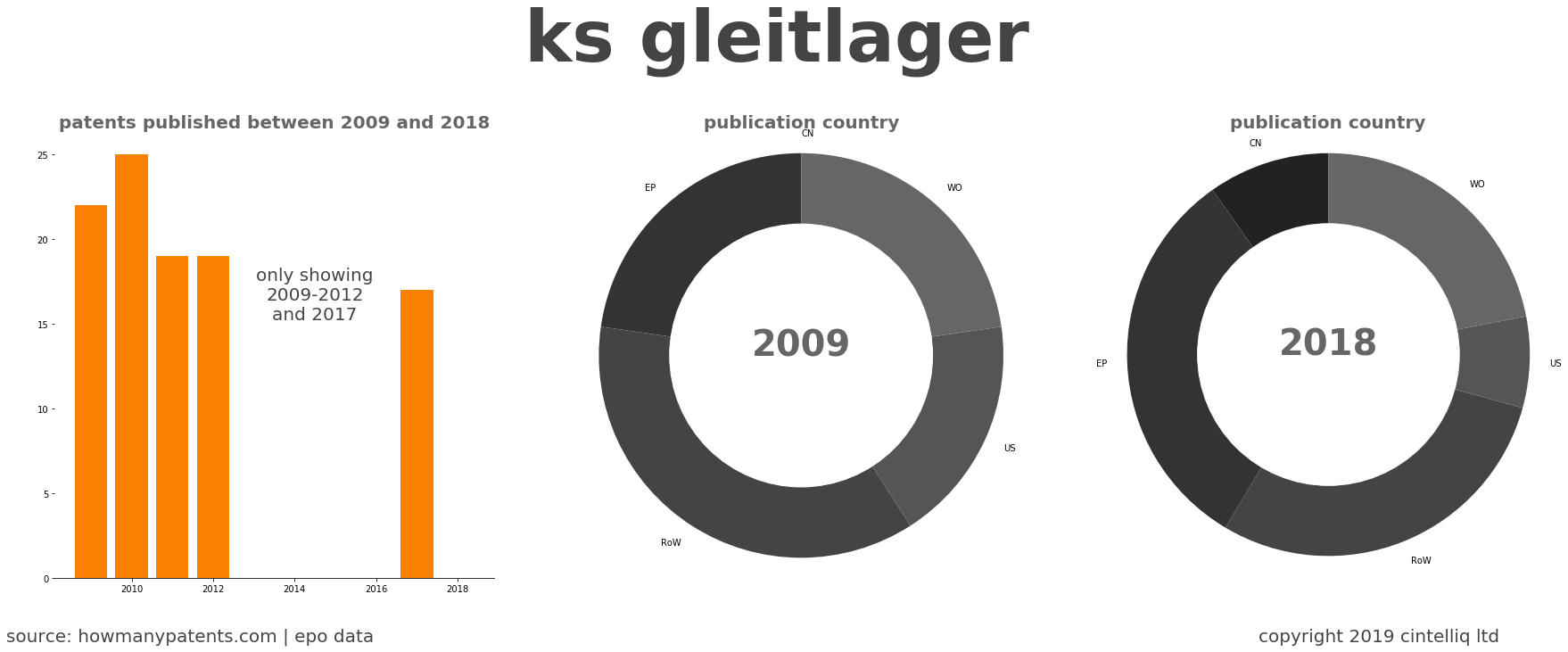 summary of patents for Ks Gleitlager