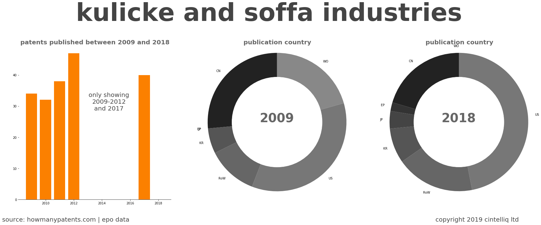 summary of patents for Kulicke And Soffa Industries