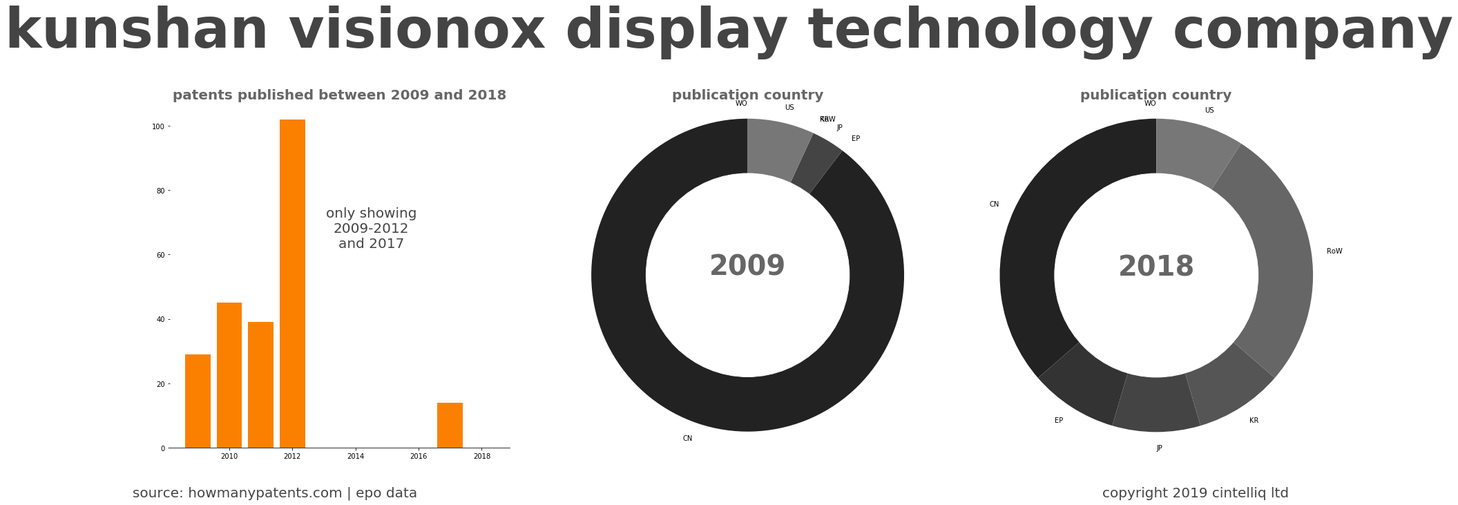 summary of patents for Kunshan Visionox Display Technology Company