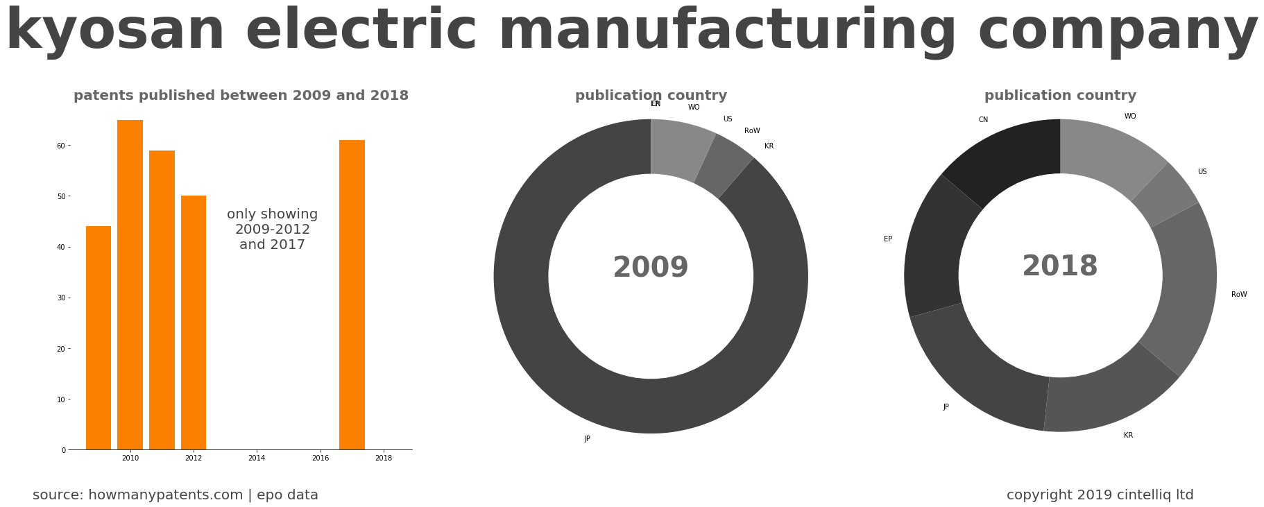 summary of patents for Kyosan Electric Manufacturing Company