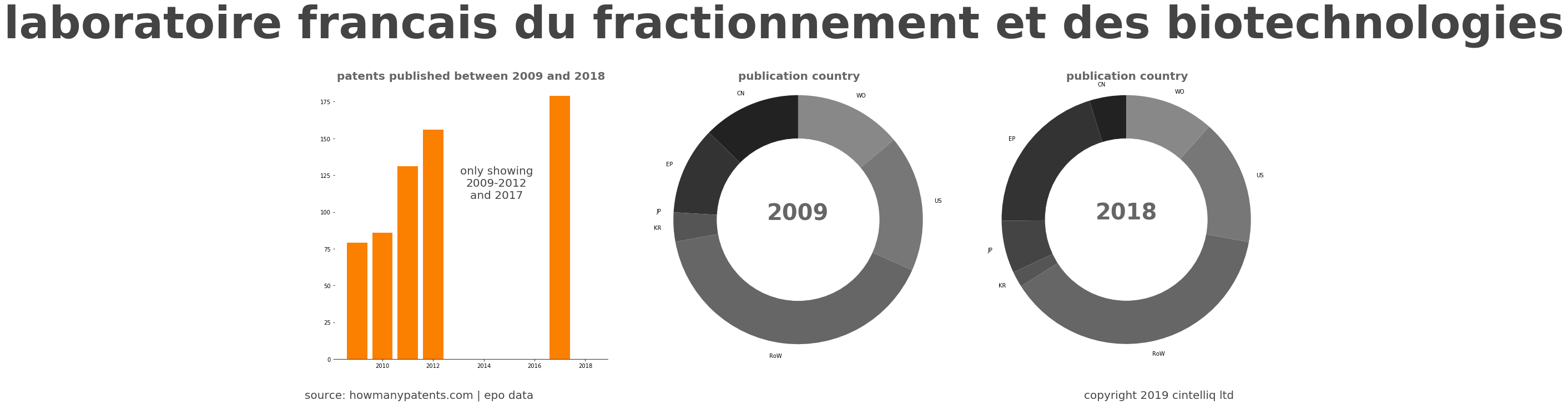 summary of patents for Laboratoire Francais Du Fractionnement Et Des Biotechnologies