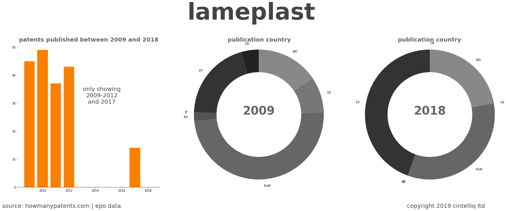 summary of patents for Lameplast