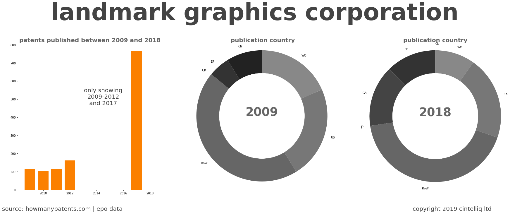 summary of patents for Landmark Graphics Corporation