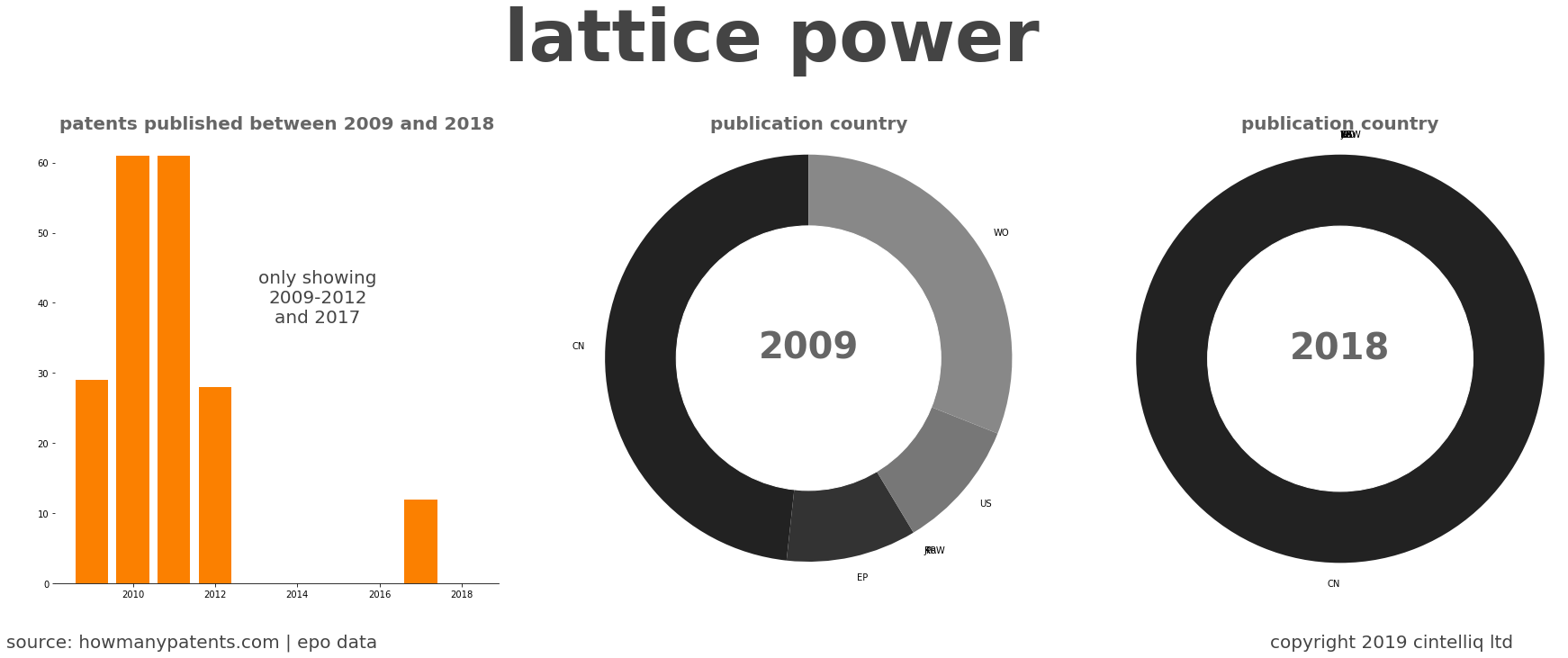 summary of patents for Lattice Power 
