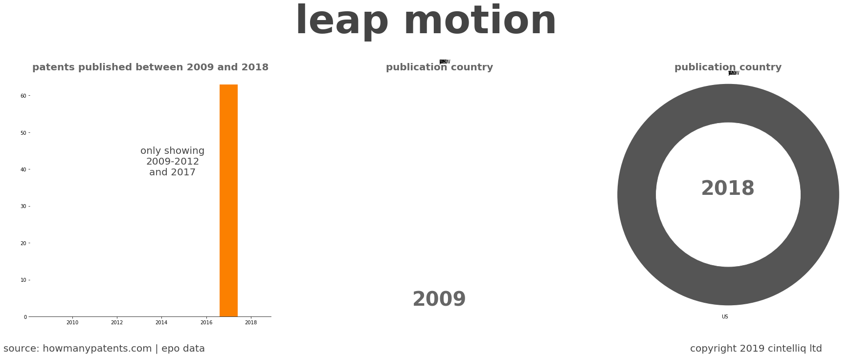 summary of patents for Leap Motion