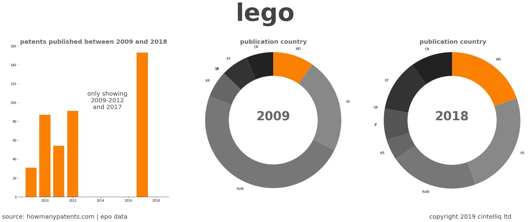 summary of patents for Lego