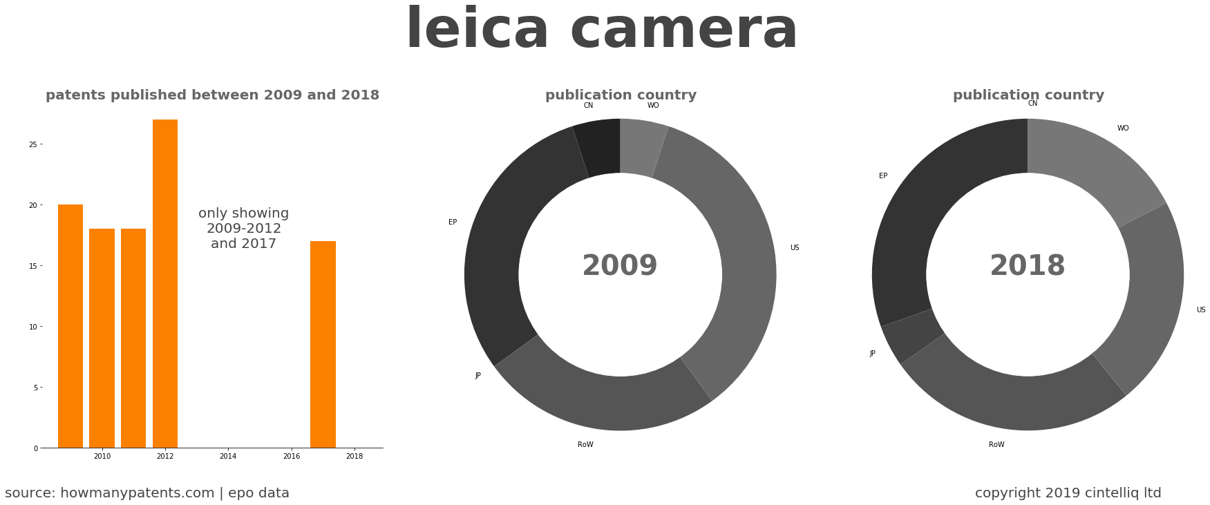 summary of patents for Leica Camera