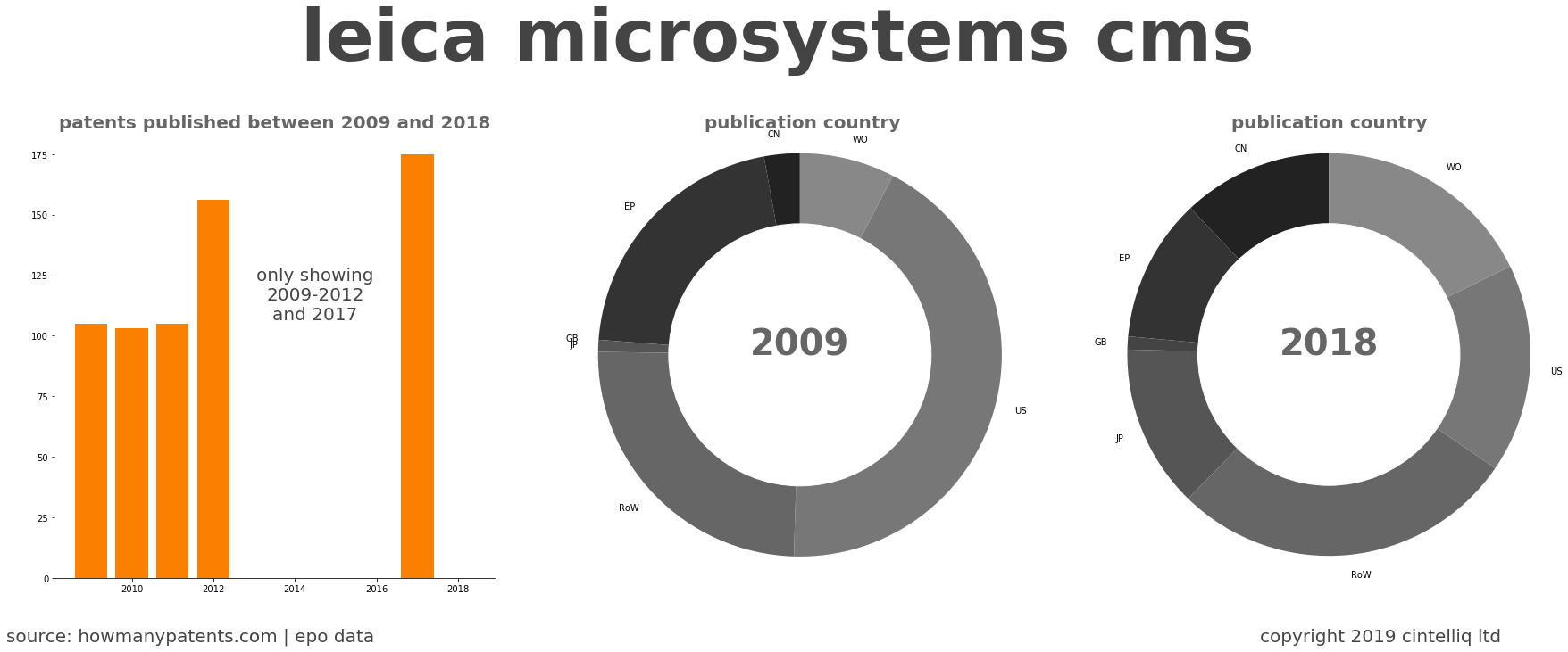 summary of patents for Leica Microsystems Cms
