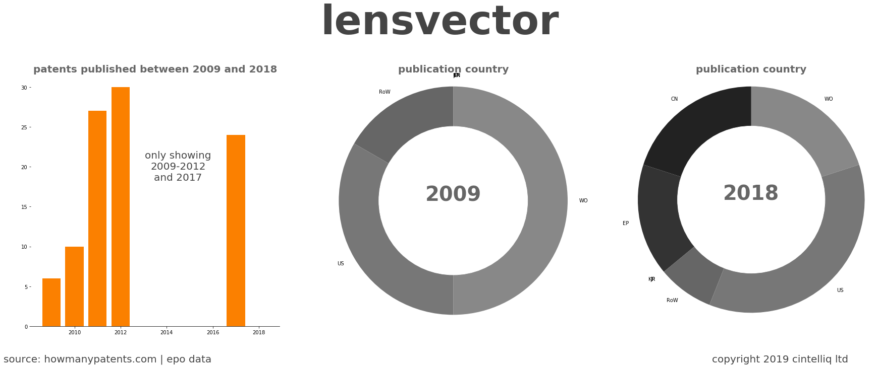 summary of patents for Lensvector