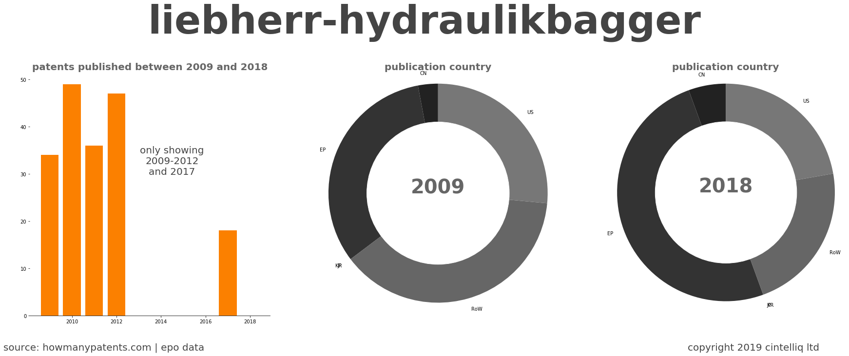 summary of patents for Liebherr-Hydraulikbagger