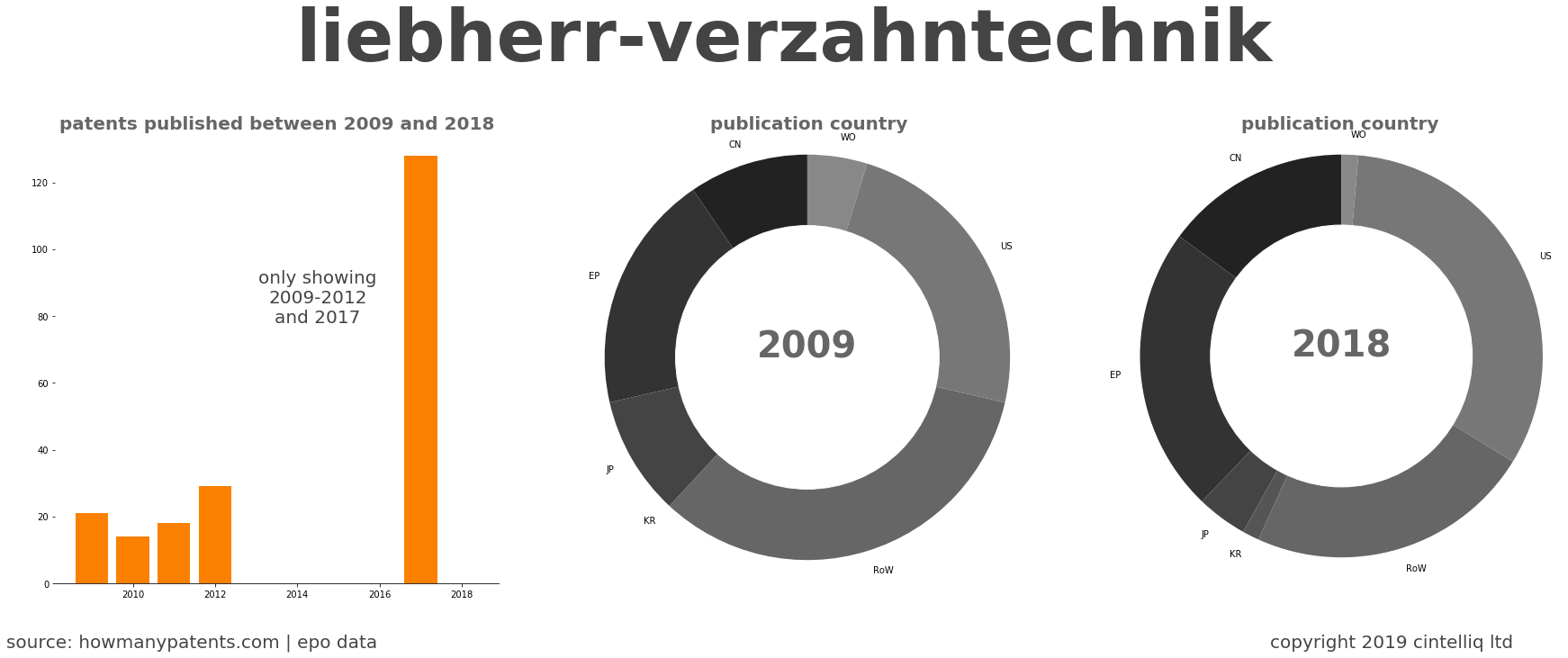 summary of patents for Liebherr-Verzahntechnik