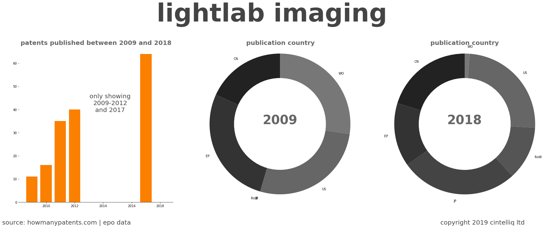 summary of patents for Lightlab Imaging