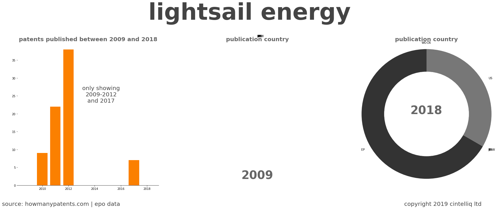 summary of patents for Lightsail Energy