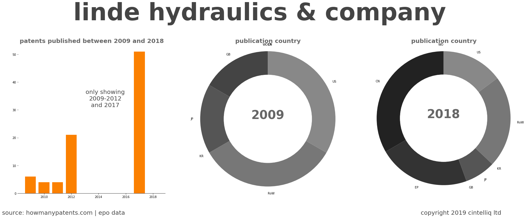 summary of patents for Linde Hydraulics & Company