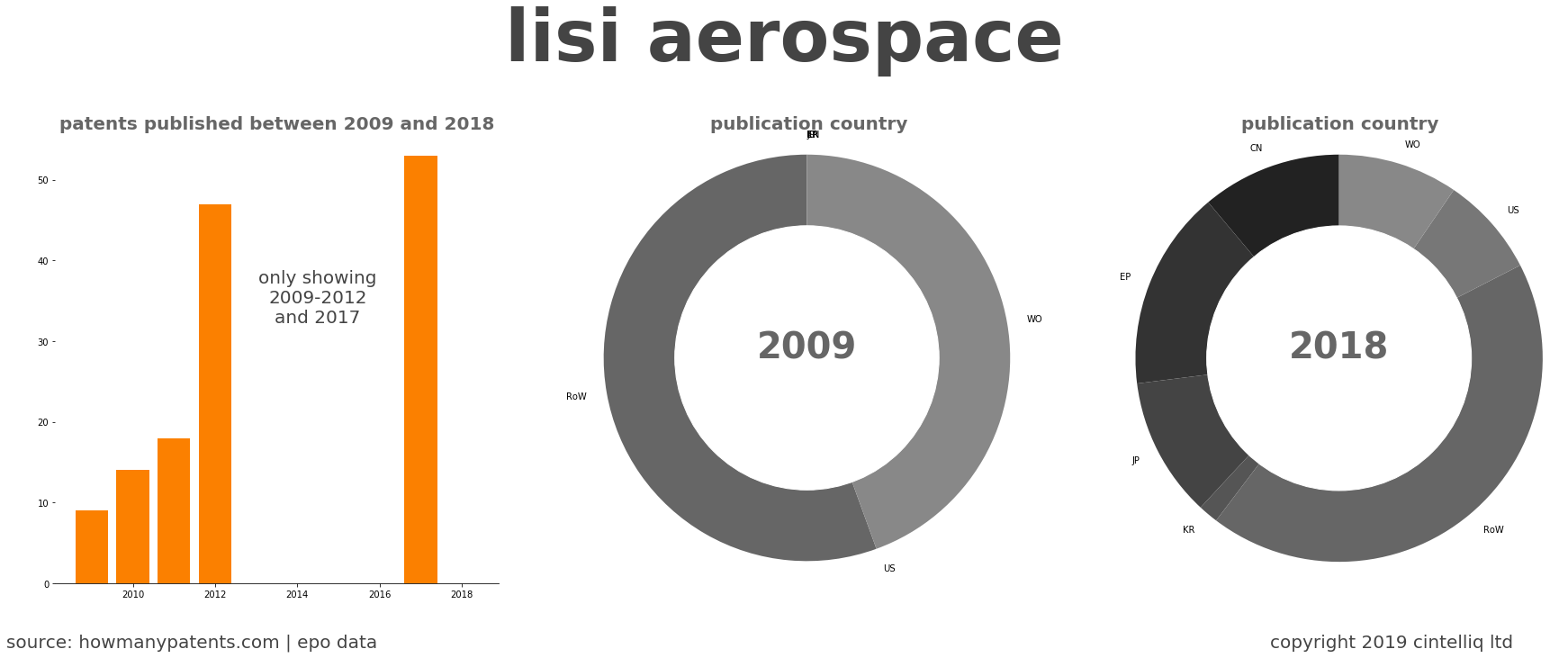 summary of patents for Lisi Aerospace