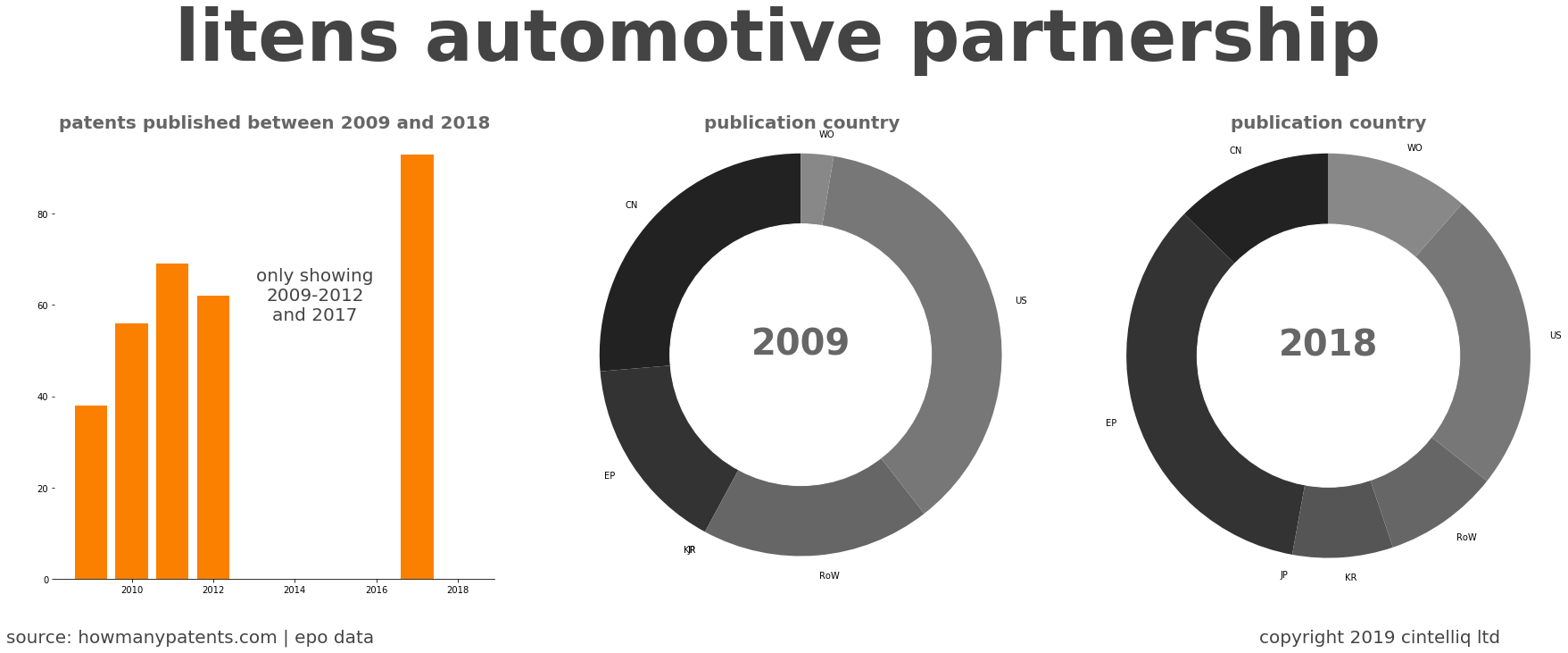 summary of patents for Litens Automotive Partnership