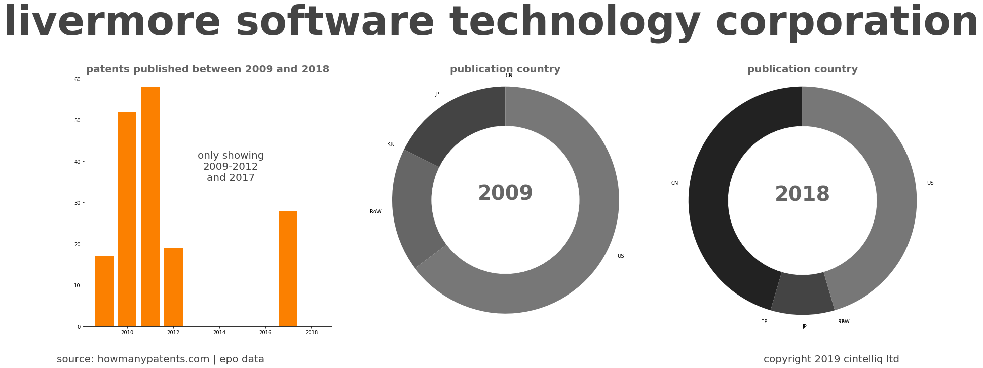 summary of patents for Livermore Software Technology Corporation