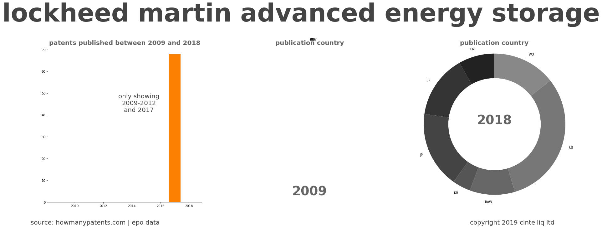 summary of patents for Lockheed Martin Advanced Energy Storage
