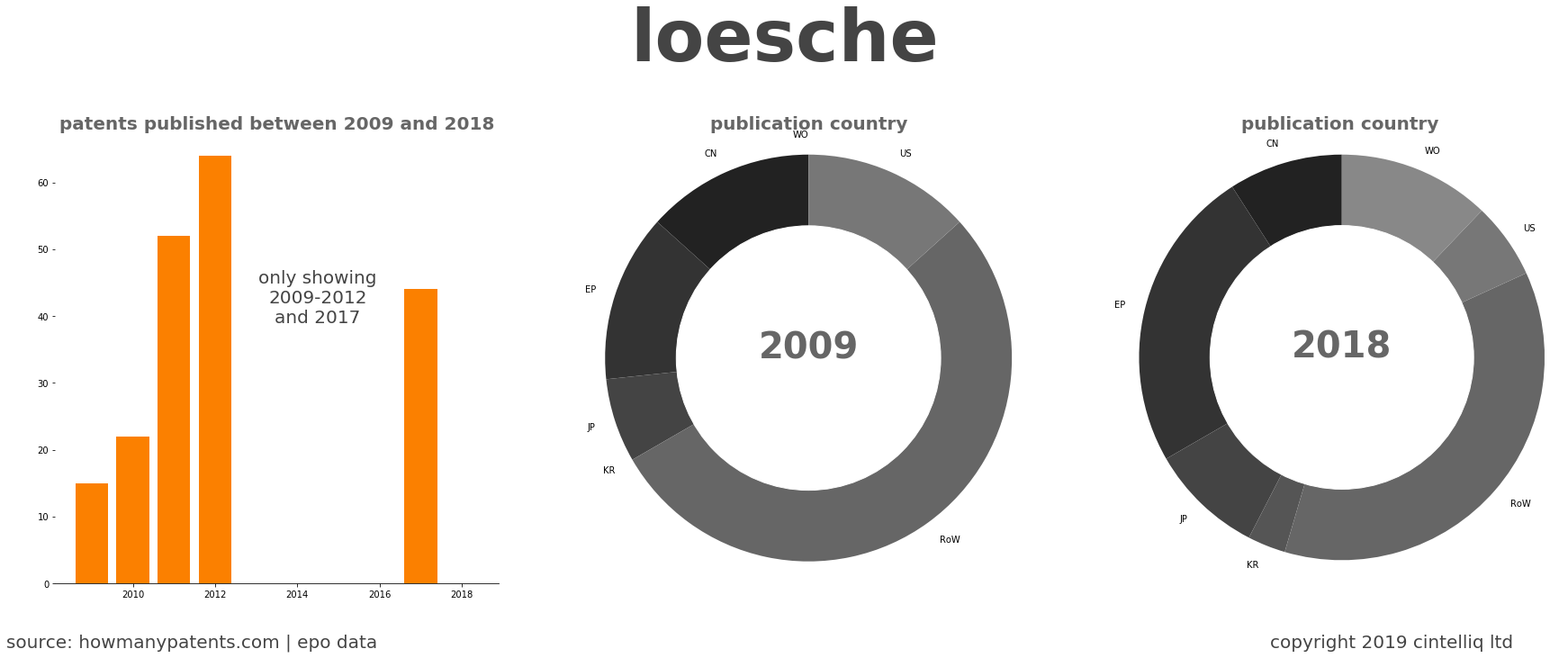 summary of patents for Loesche