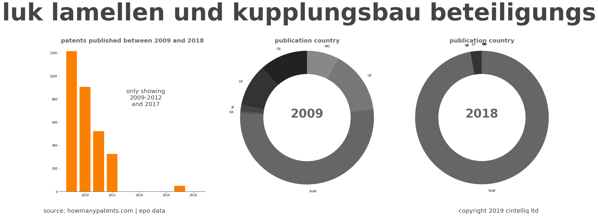 summary of patents for Luk Lamellen Und Kupplungsbau Beteiligungs
