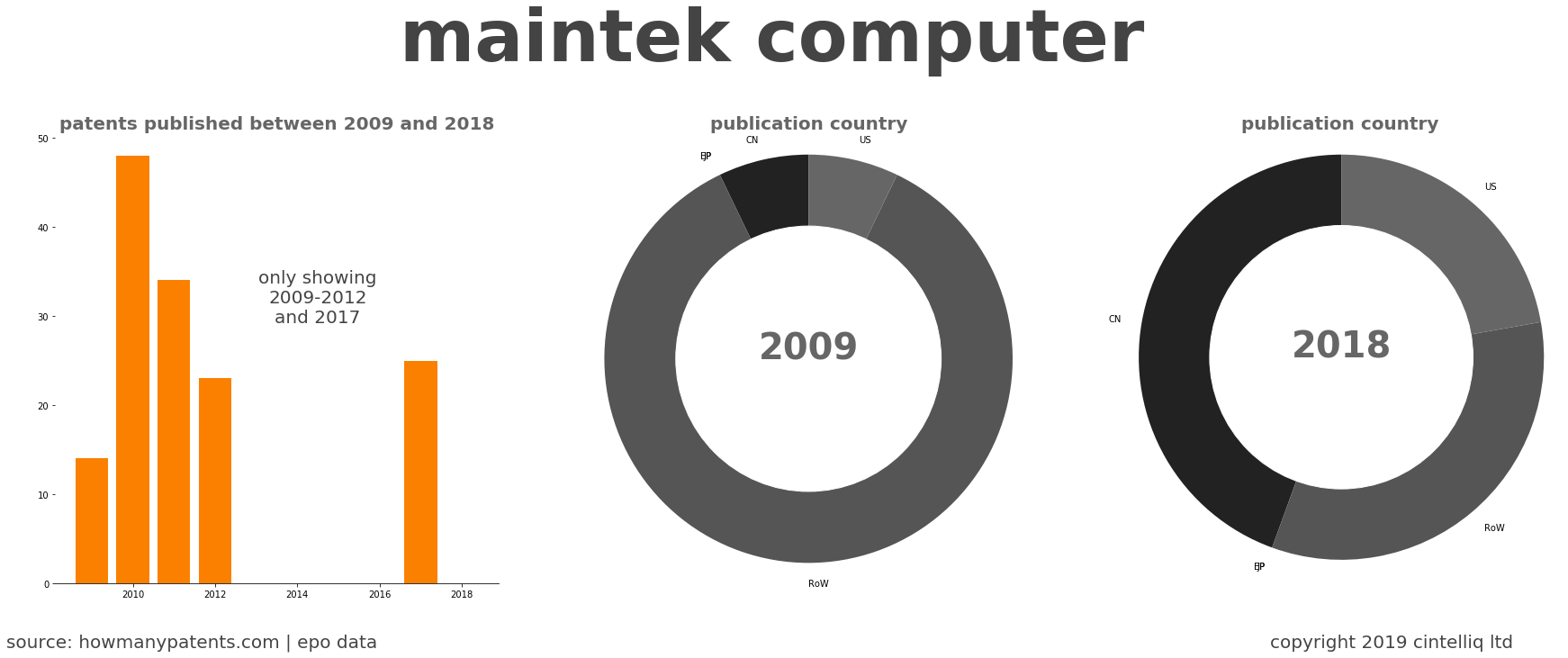 summary of patents for Maintek Computer 