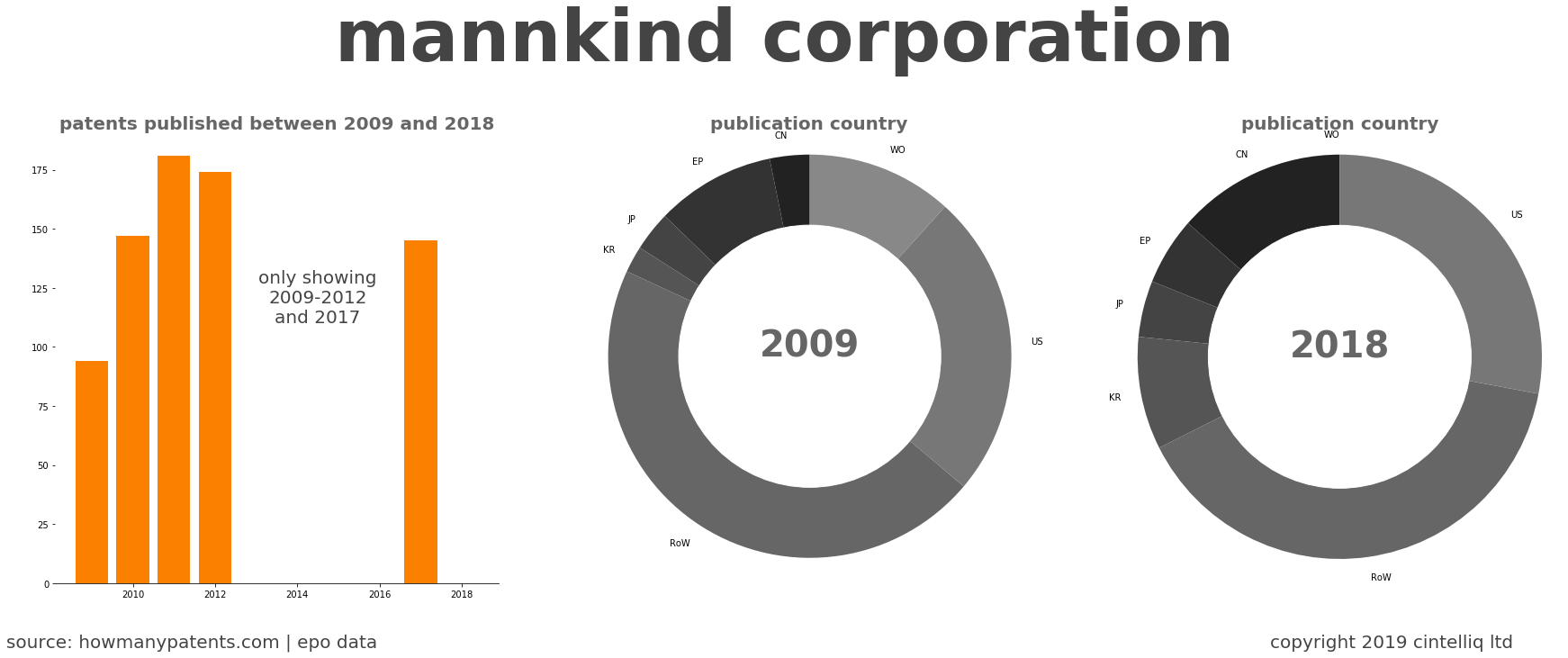 summary of patents for Mannkind Corporation