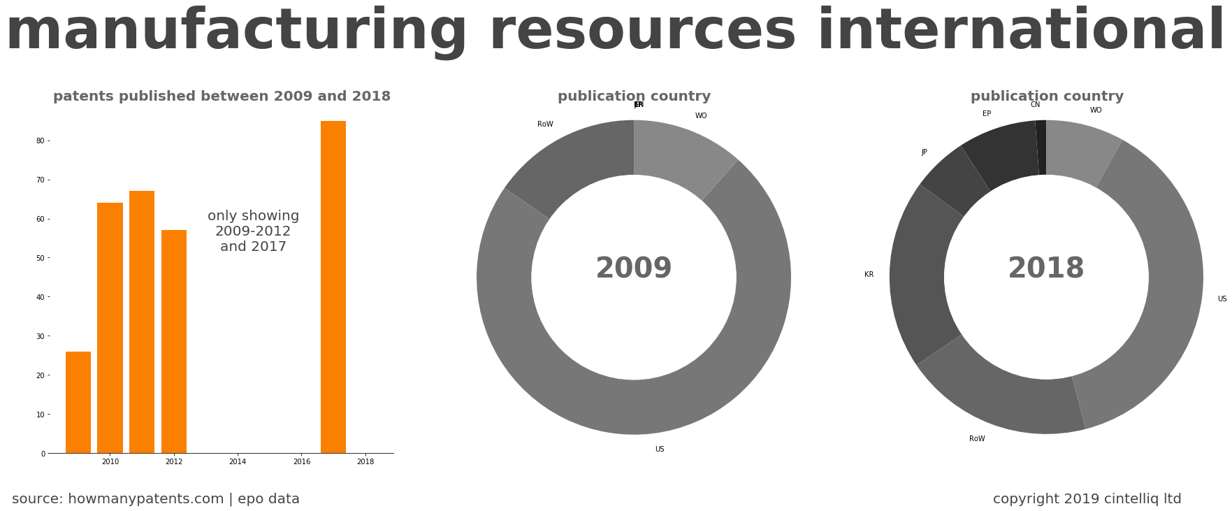 summary of patents for Manufacturing Resources International