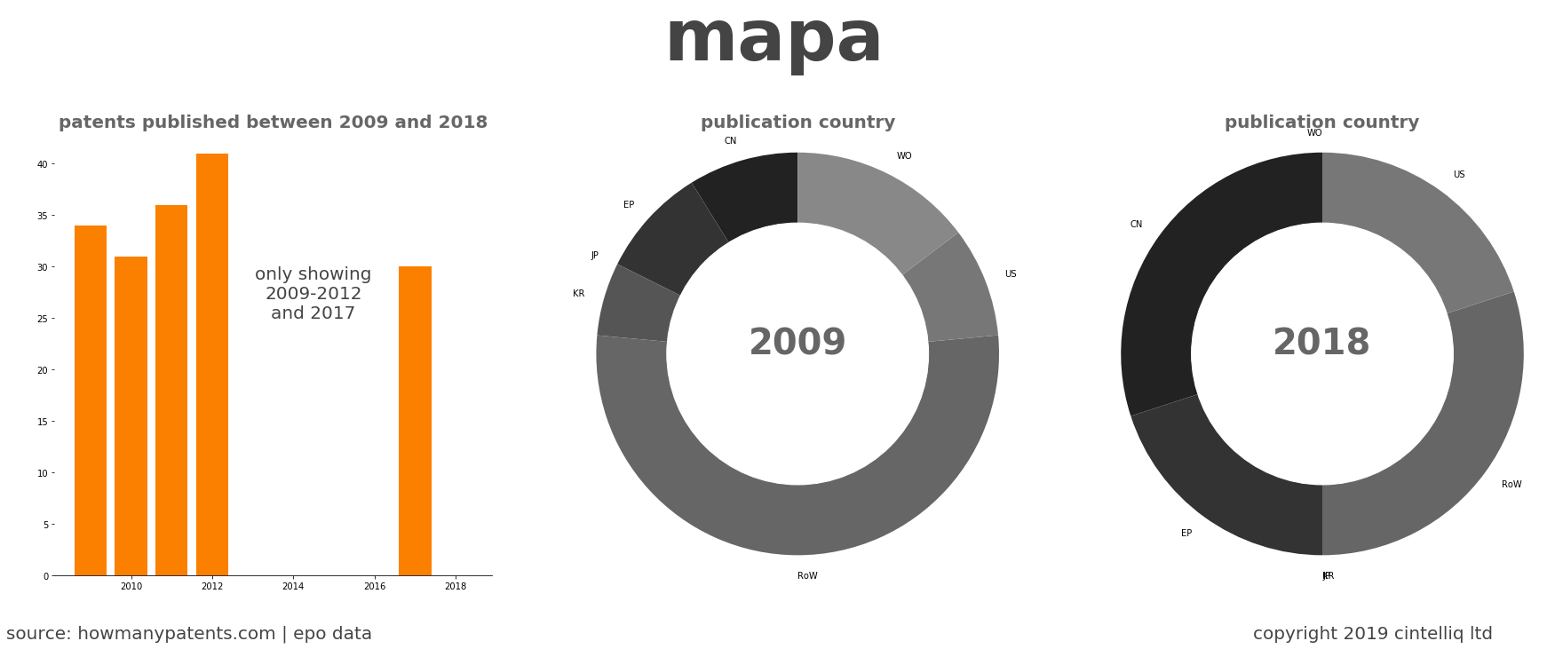 summary of patents for Mapa