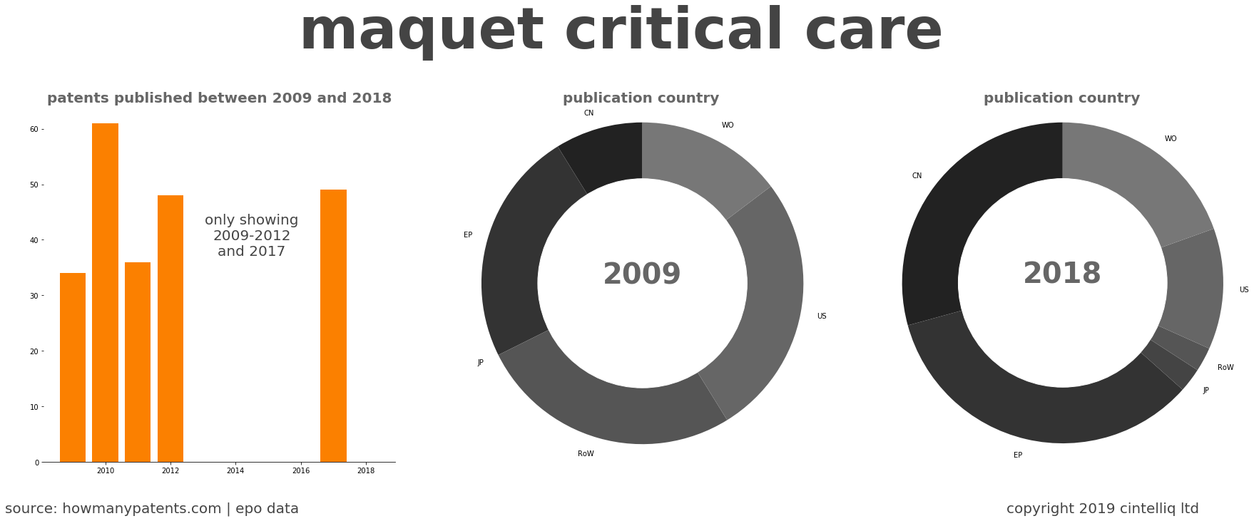 summary of patents for Maquet Critical Care