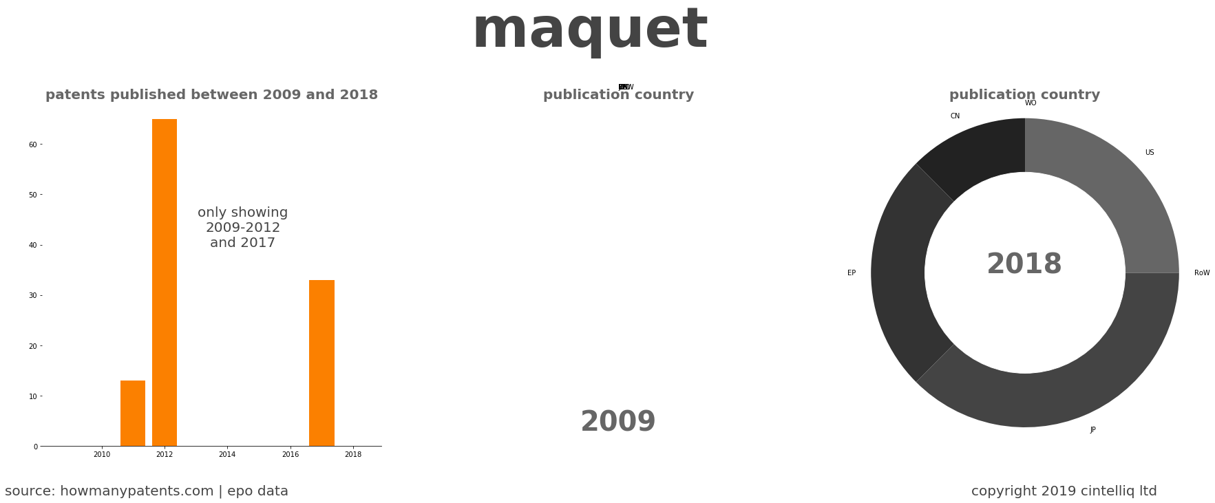 summary of patents for Maquet 