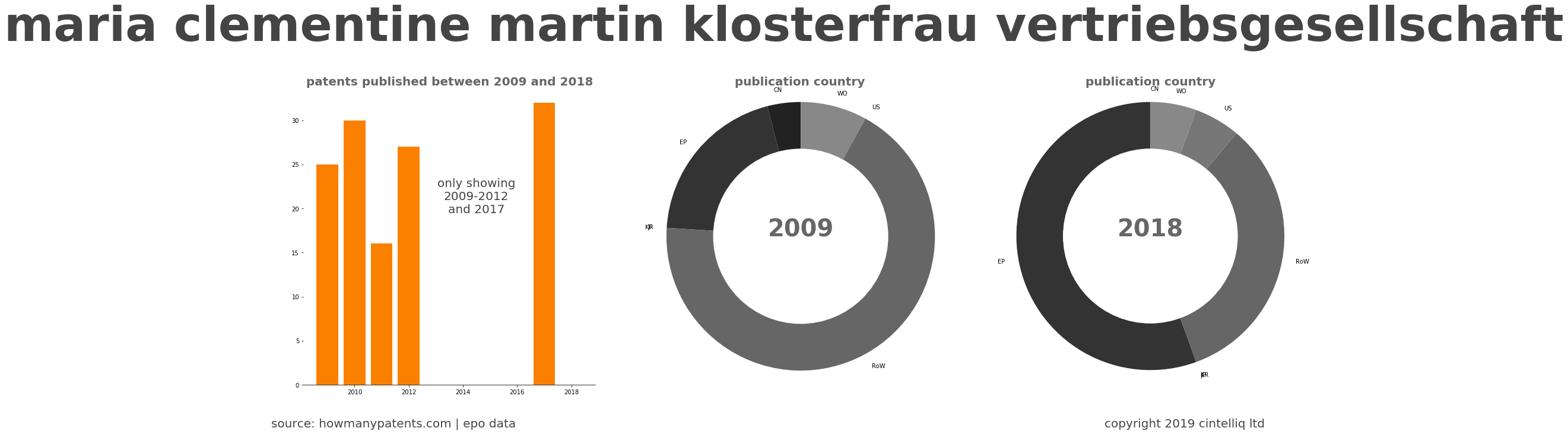summary of patents for Maria Clementine Martin Klosterfrau Vertriebsgesellschaft