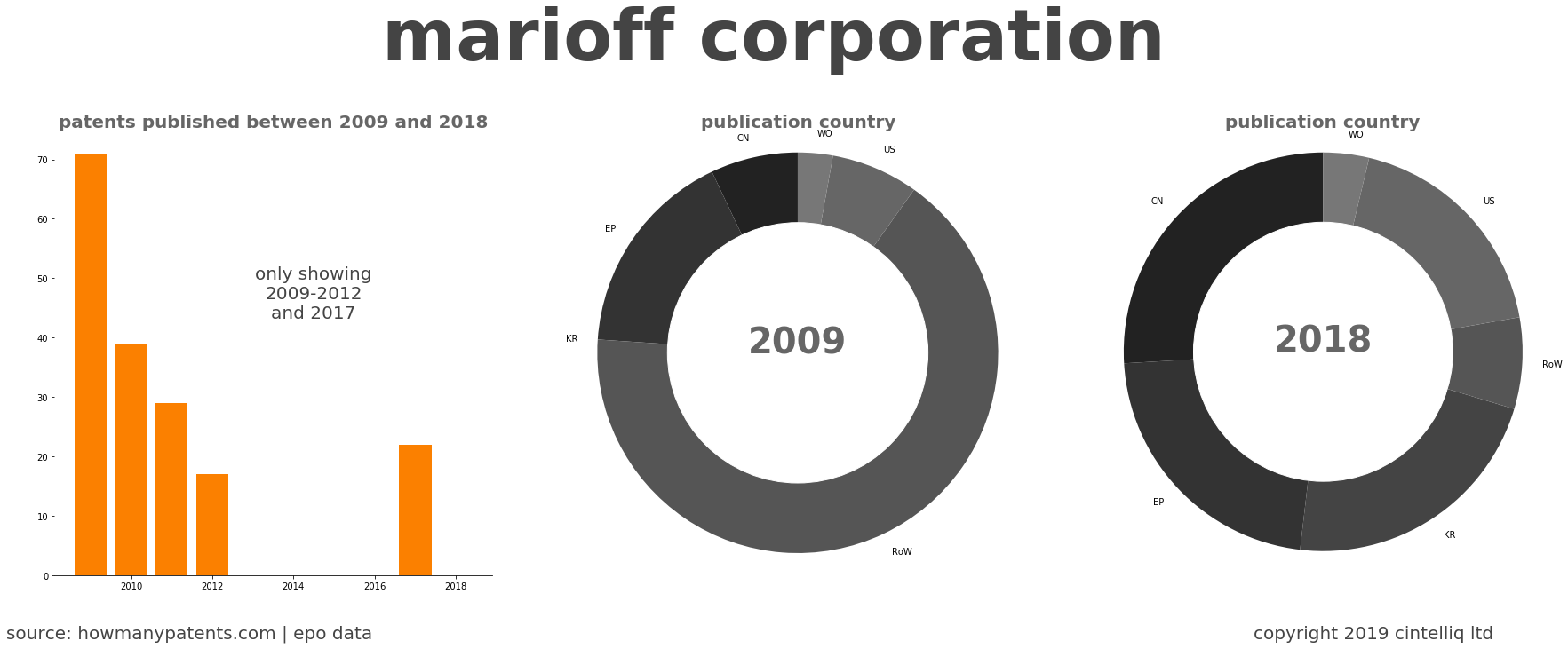 summary of patents for Marioff Corporation
