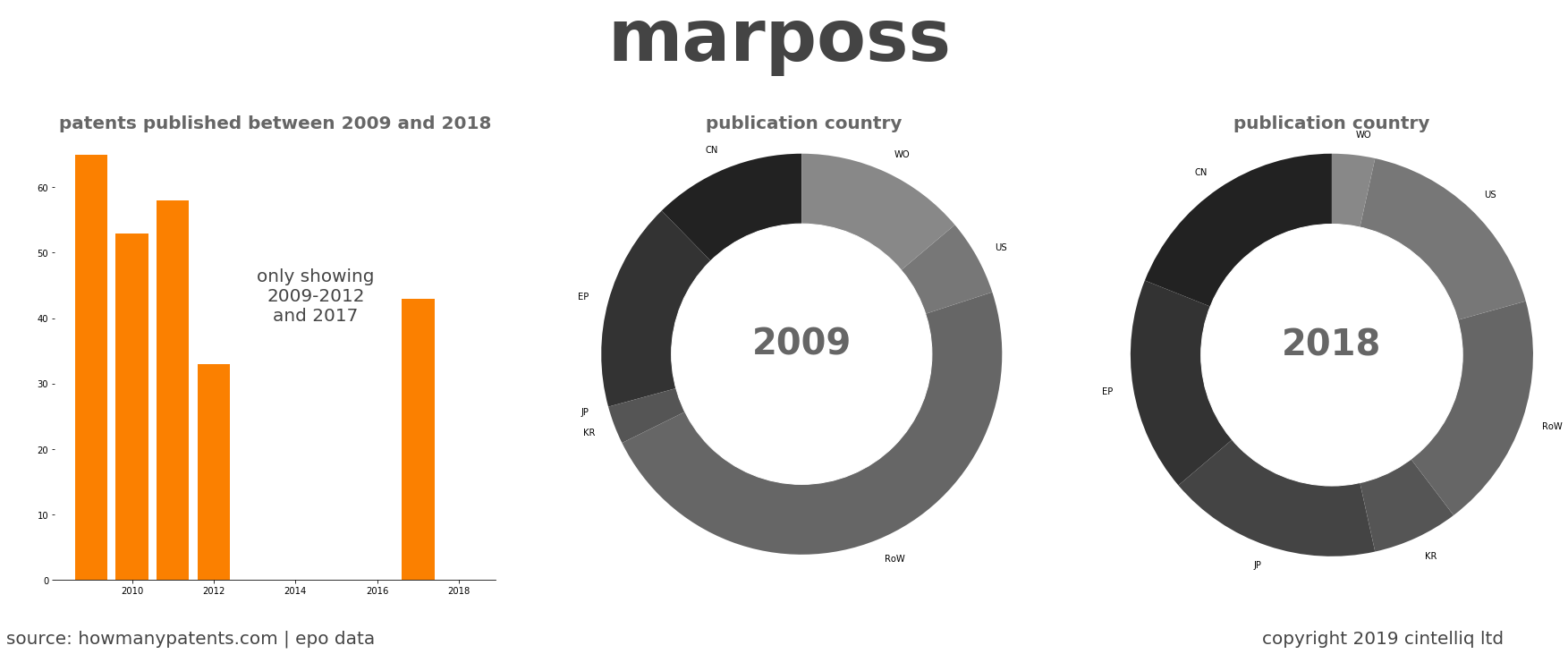 summary of patents for Marposs