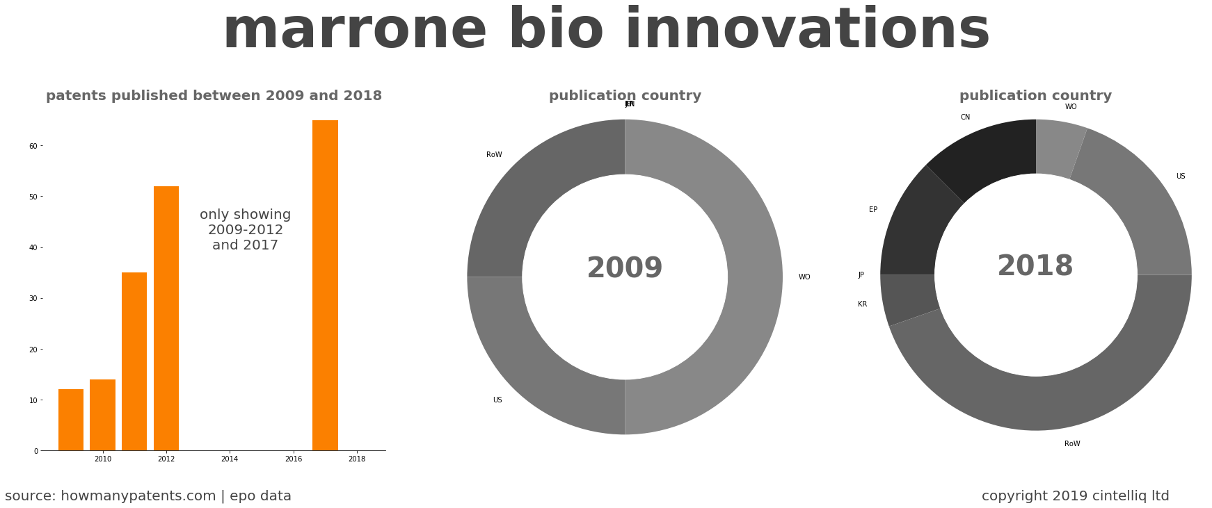 summary of patents for Marrone Bio Innovations