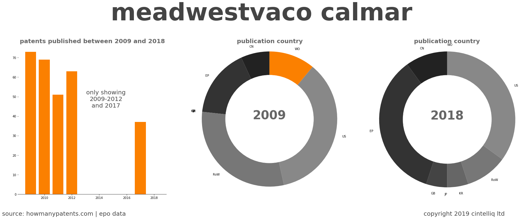 summary of patents for Meadwestvaco Calmar