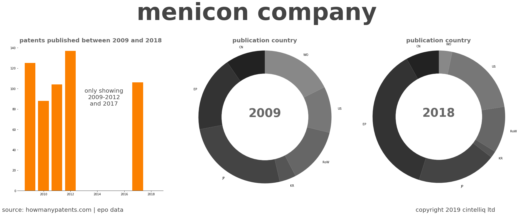 summary of patents for Menicon Company