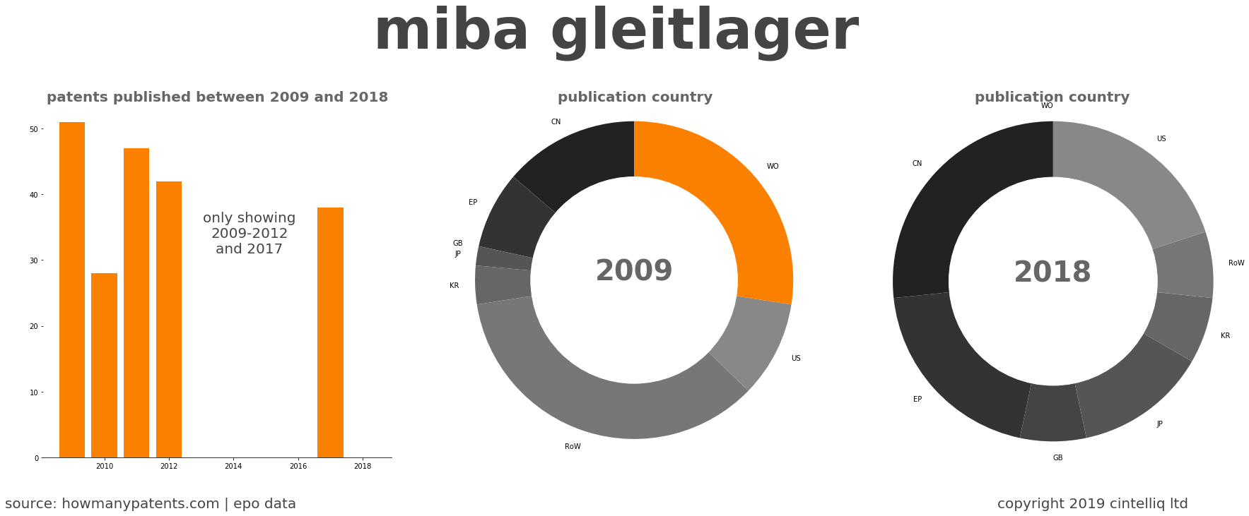 summary of patents for Miba Gleitlager