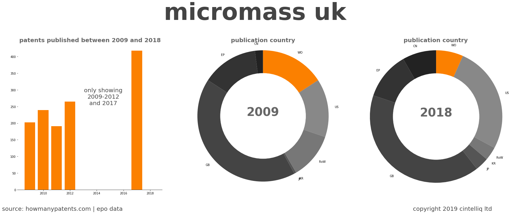 summary of patents for Micromass Uk