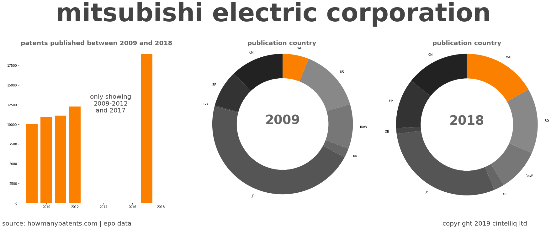 summary of patents for Mitsubishi Electric Corporation