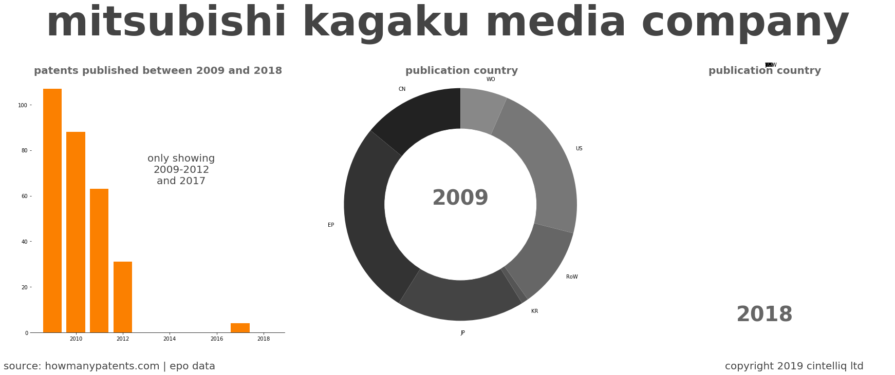 summary of patents for Mitsubishi Kagaku Media Company
