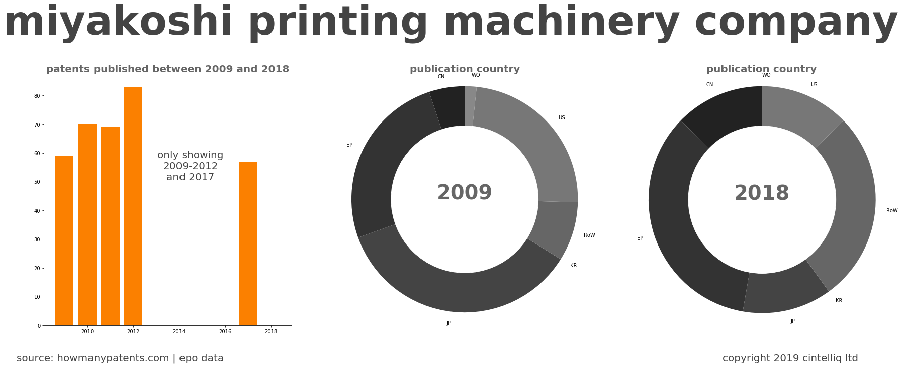 summary of patents for Miyakoshi Printing Machinery Company