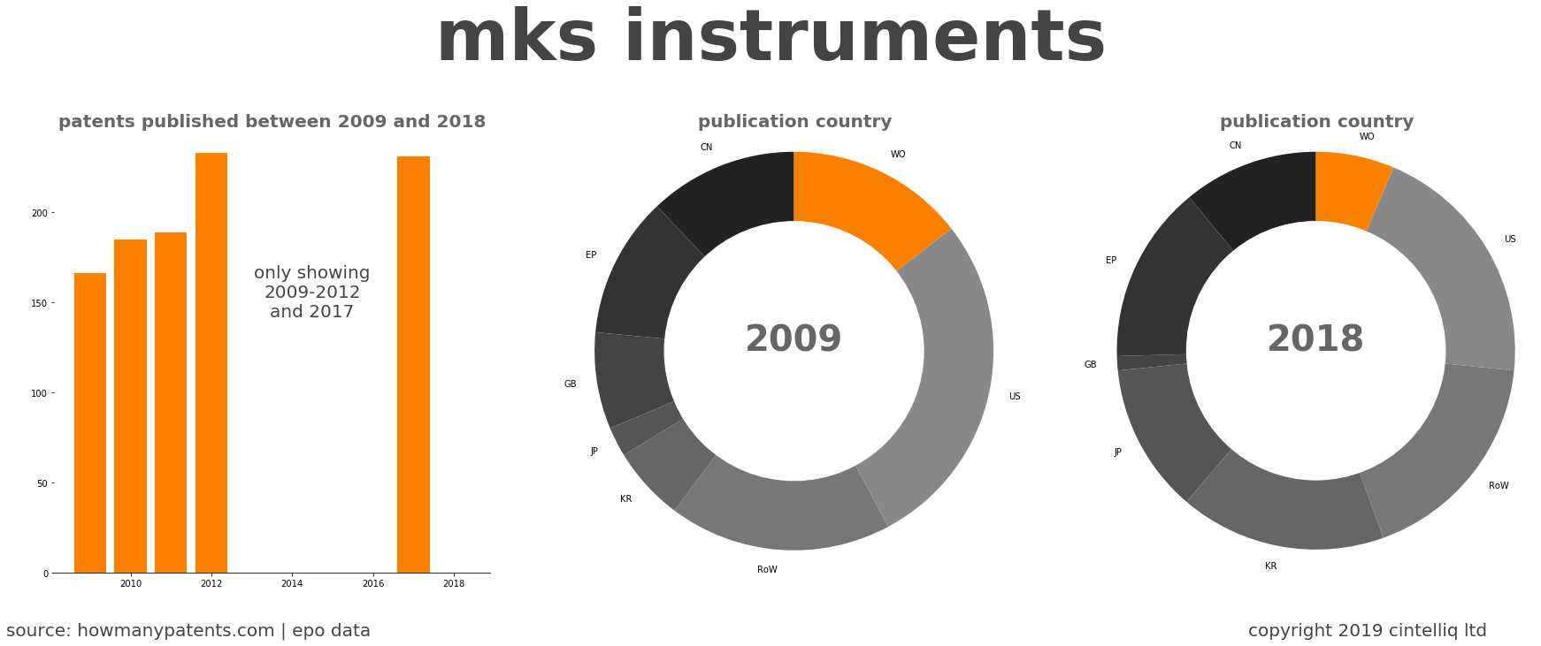 summary of patents for Mks Instruments