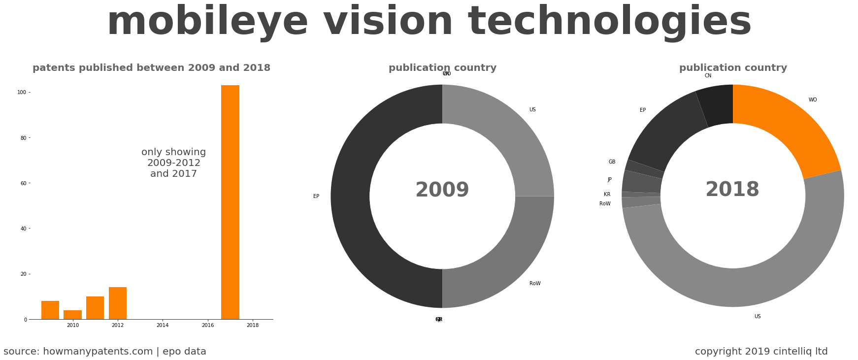 summary of patents for Mobileye Vision Technologies