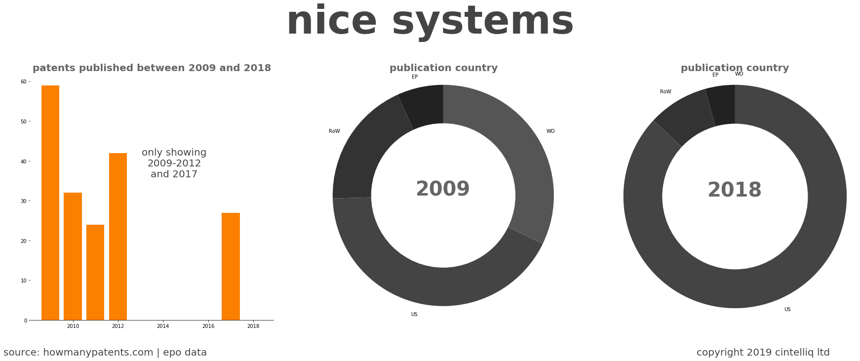 summary of patents for Nice Systems