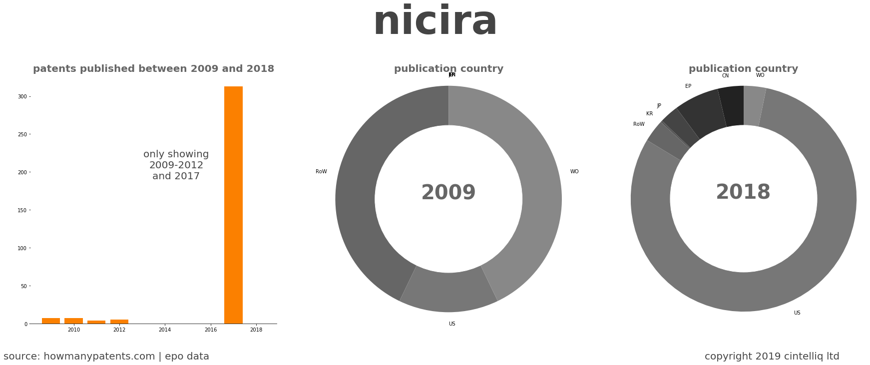 summary of patents for Nicira